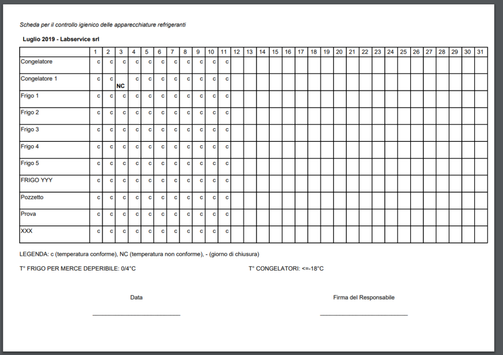 È obbligatorio registrare tutti i giorni le temperature dei frigoriferi? -  Manuale di Autocontrollo Haccp Online